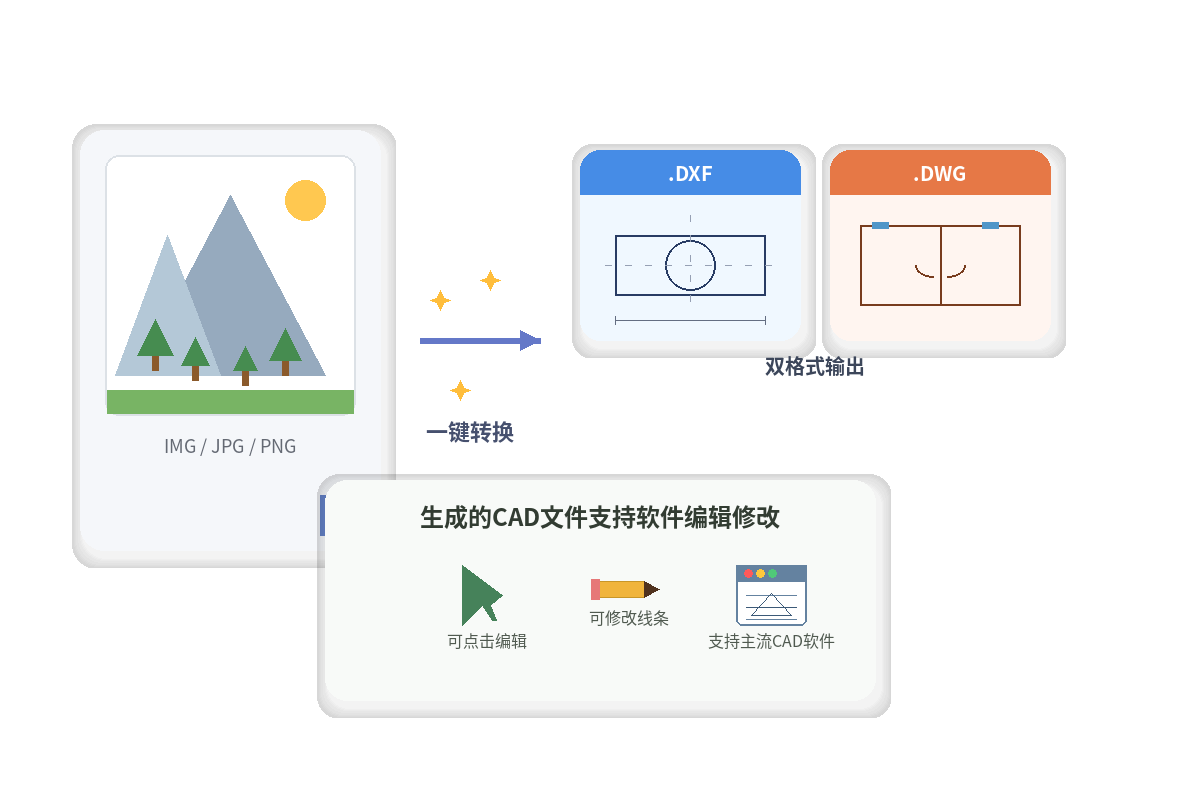 图片转CAD图纸
